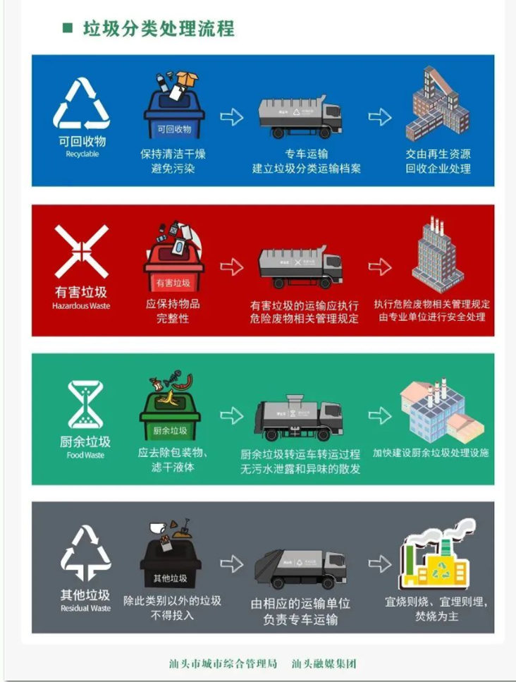 城市生活垃圾经营服务 现状、挑战与路径